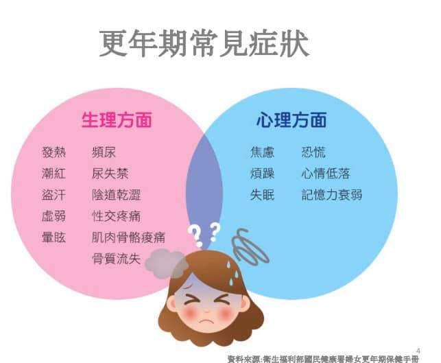 更年期