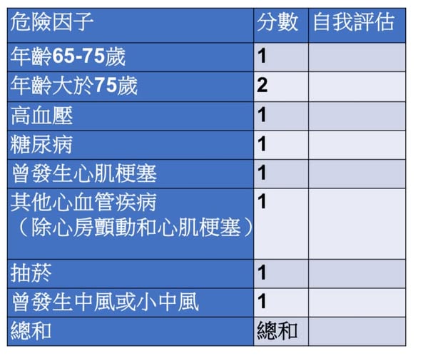 腦中風風險評估表。